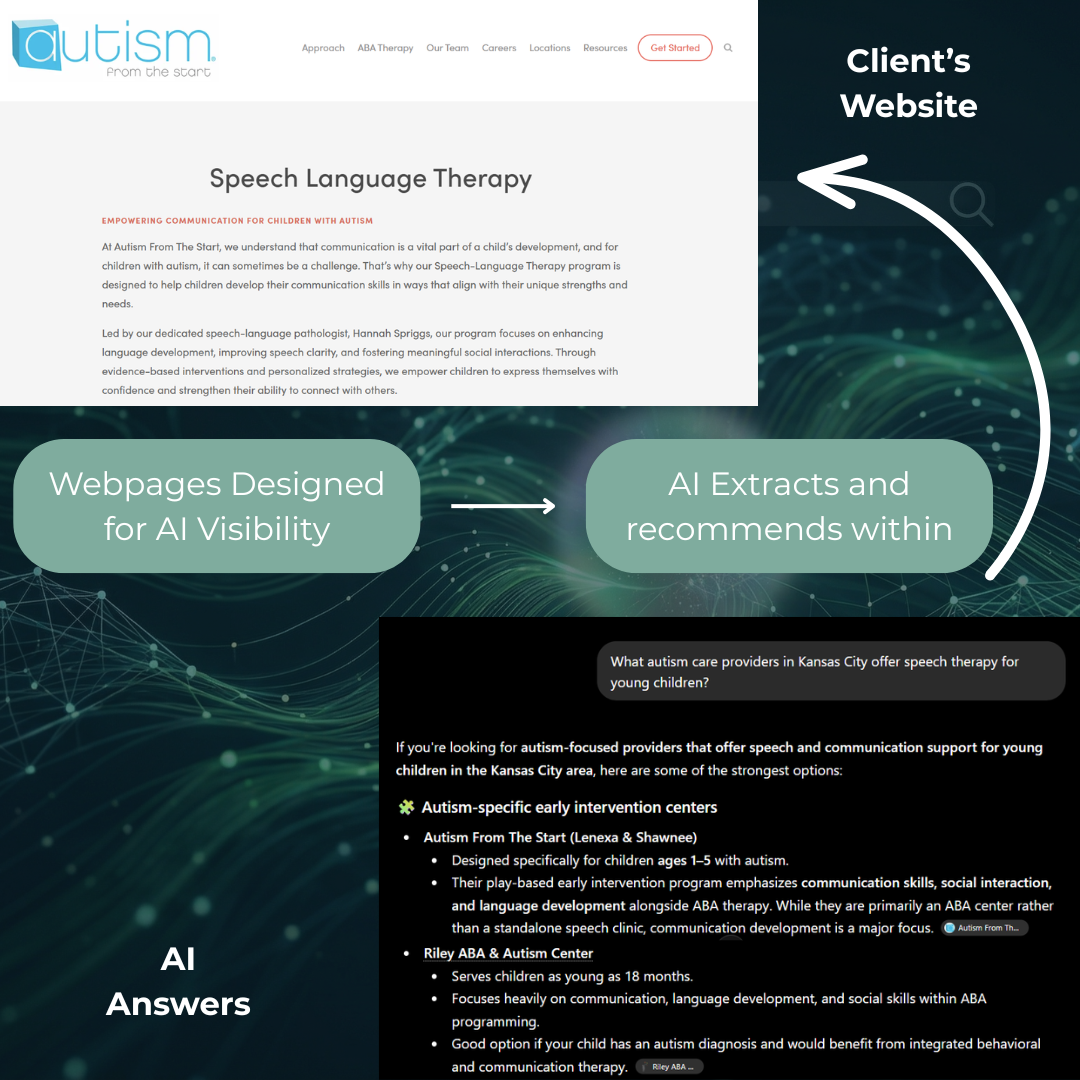 Example diagram of how AI extracted information from the client's website